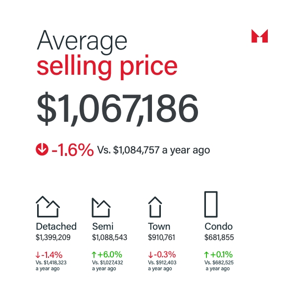 Sam McDadi Real Estate Blog - December 2024 GTA Real Estate Market Update A Year of Transition and Opportunity