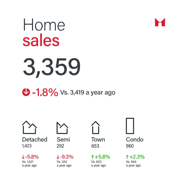 Sam McDadi Real Estate Blog - December 2024 GTA Real Estate Market Update A Year of Transition and Opportunity