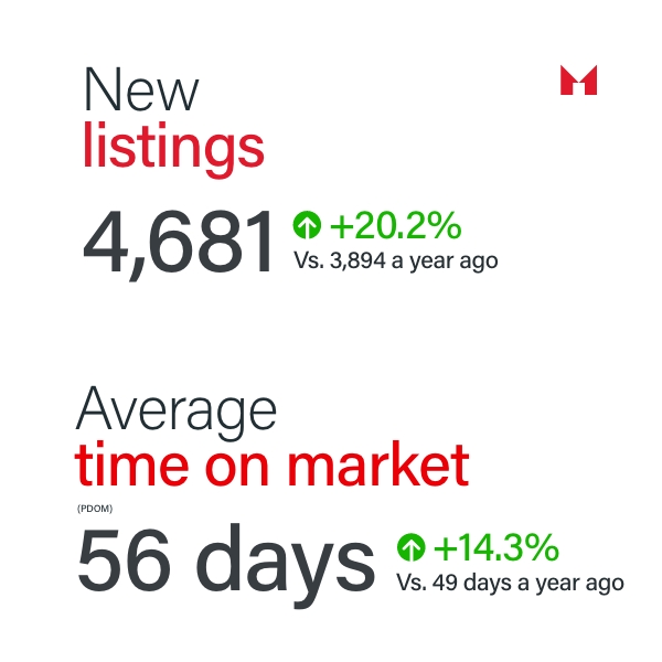 Sam McDadi Real Estate Blog - December 2024 GTA Real Estate Market Update A Year of Transition and Opportunity