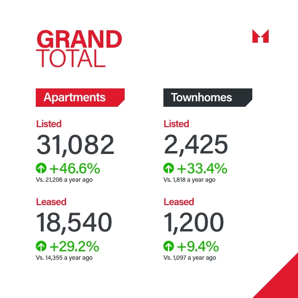 Sam McDadi Real Estate Blog - Navigating the GTA Rental Market in Q3 2024 Greater Supply Better Deals for Renters - 01