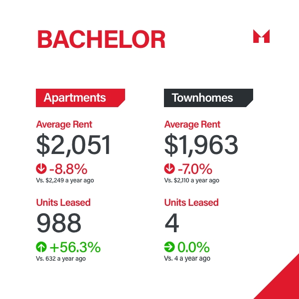 Sam McDadi Real Estate Blog - Navigating the GTA Rental Market in Q3 2024 Greater Supply Better Deals for Renters - 02