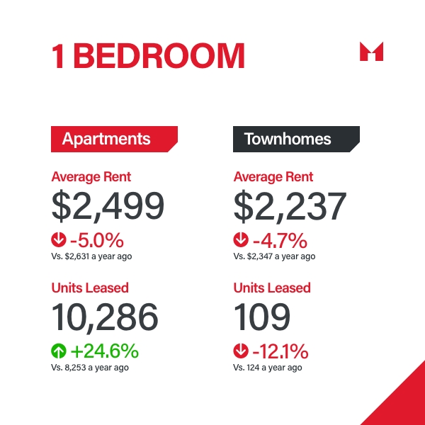 Sam McDadi Real Estate Blog - Navigating the GTA Rental Market in Q3 2024 Greater Supply Better Deals for Renters - 03