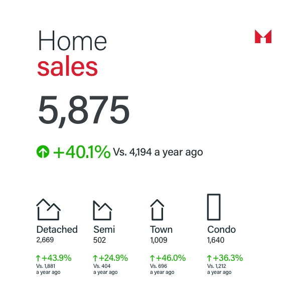 Sam McDadi Real Estate Blog - November 2024 GTA Real Estate Market Update A Step Toward Recovery - 01