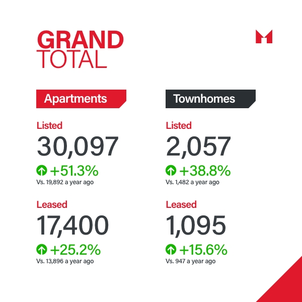 Sam Mcdadi Real Estate Blog - Navigating the Dynamic GTA Rental Market Q2 2024 Insights 01