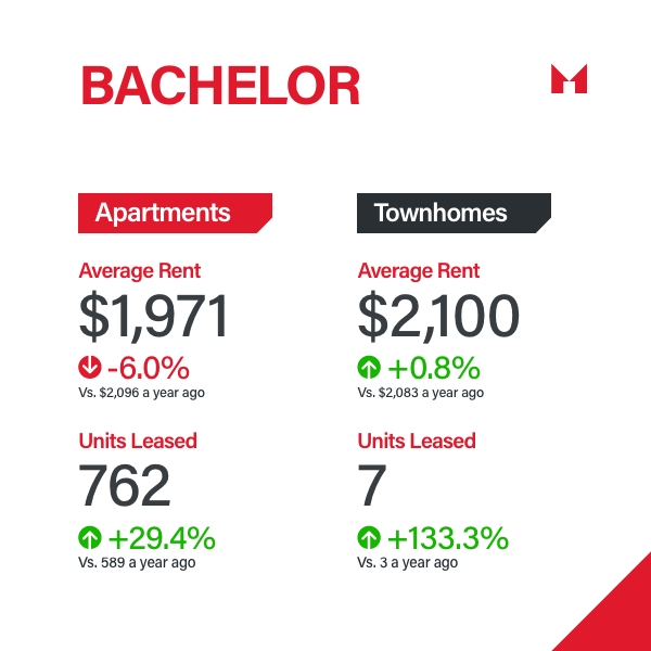 Sam Mcdadi Real Estate Blog - Navigating the Dynamic GTA Rental Market Q2 2024 Insights 02