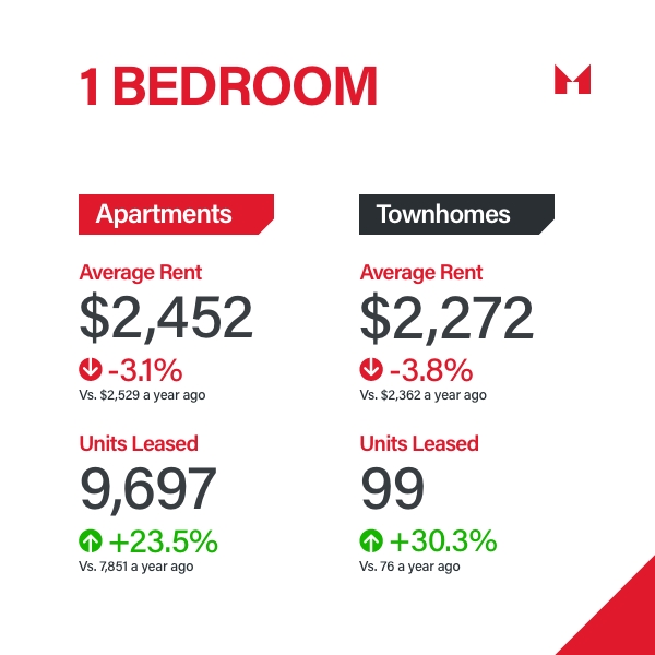 Sam Mcdadi Real Estate Blog - Navigating the Dynamic GTA Rental Market Q2 2024 Insights 03