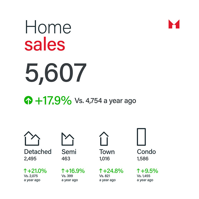 Sam Mcdadi Real Estate Blog - Navigating the Spring Surge Insights from the GTA Real Estate Market - February 2024 Update - 01