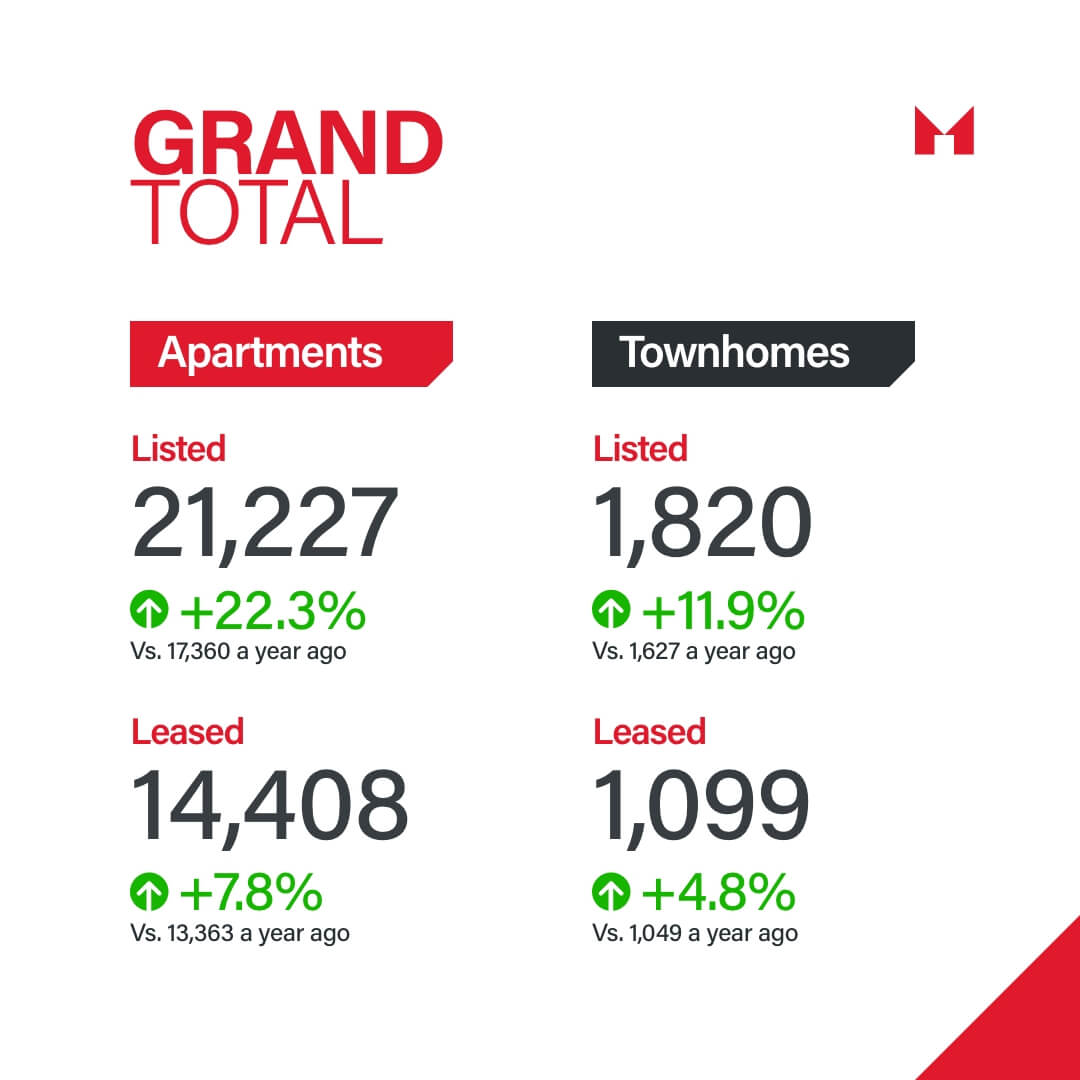 Sam Mcdadi Real Estate Blog - Q3 2023 Rental Report Navigating The Canadian Housing Market 01