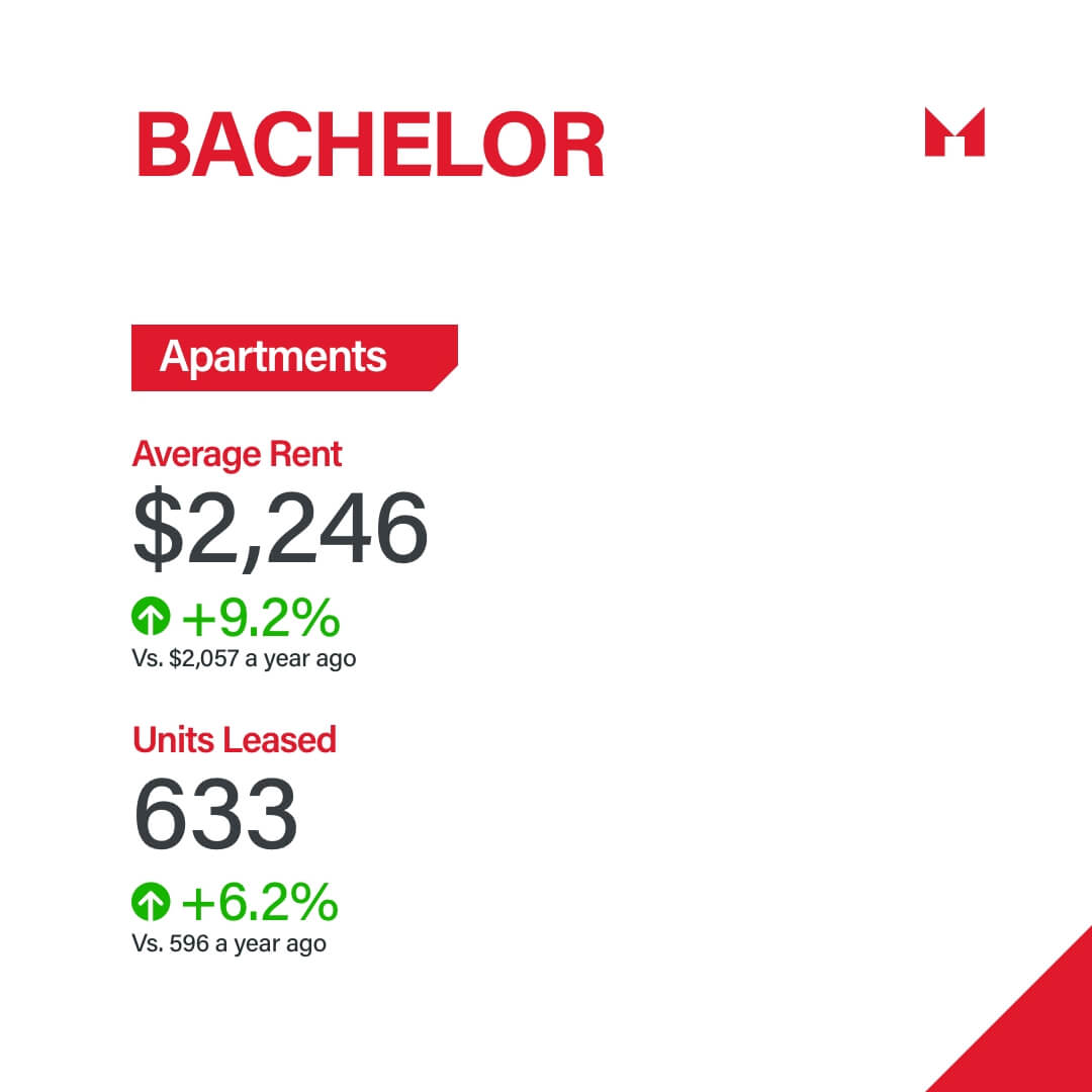 Sam Mcdadi Real Estate Blog - Q3 2023 Rental Report Navigating The Canadian Housing Market 02