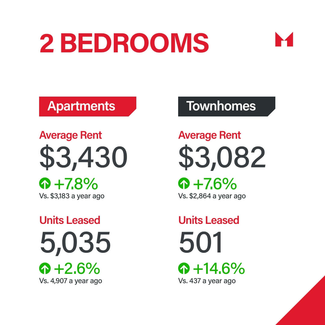 Sam Mcdadi Real Estate Blog - Q3 2023 Rental Report Navigating The Canadian Housing Market 04